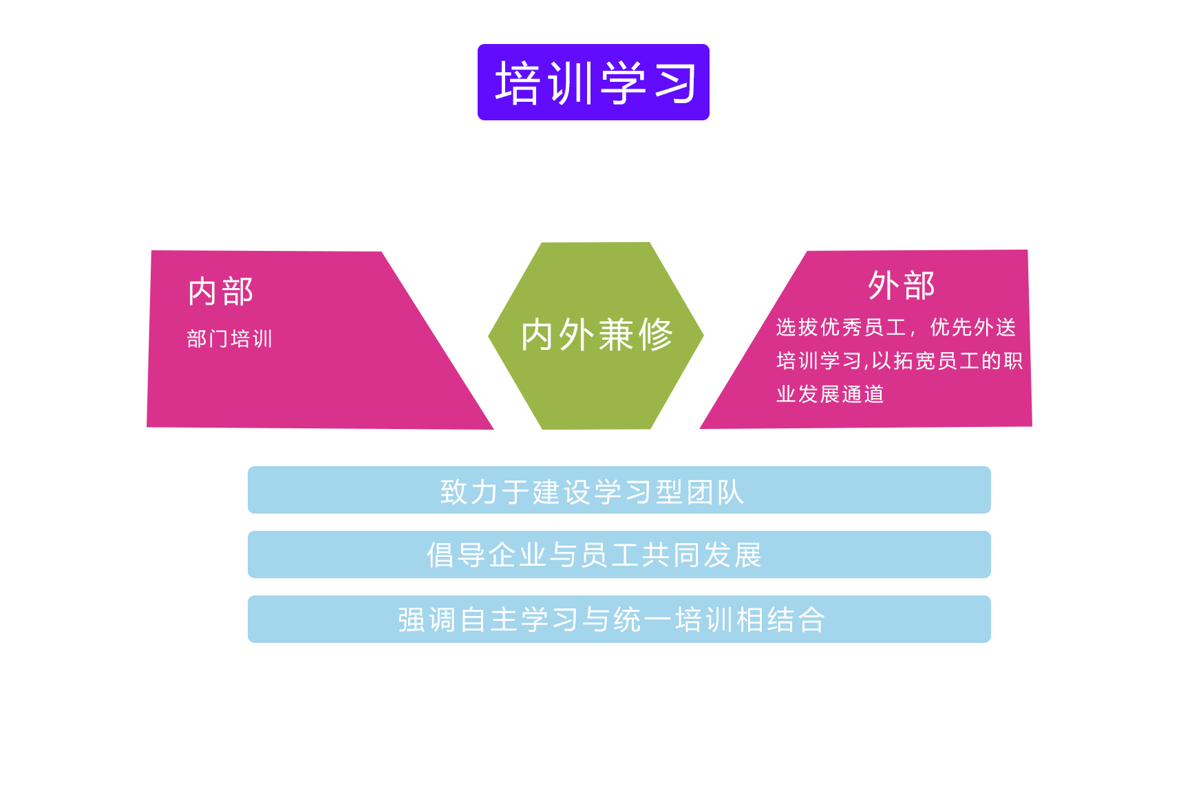 培訓(xùn)學(xué)習(xí)png2.png