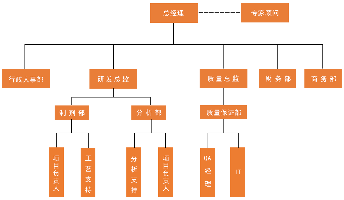 組織架構(gòu)圖-修改后.png